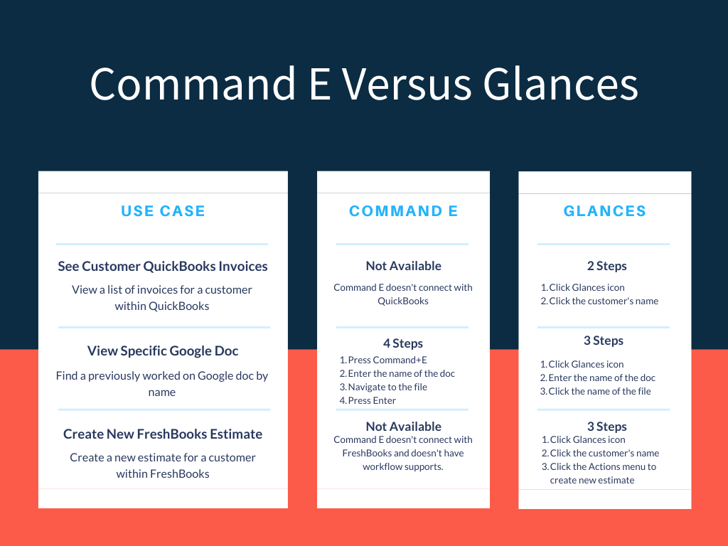Command E versus Glances Visual comparison of Command E vs Glances